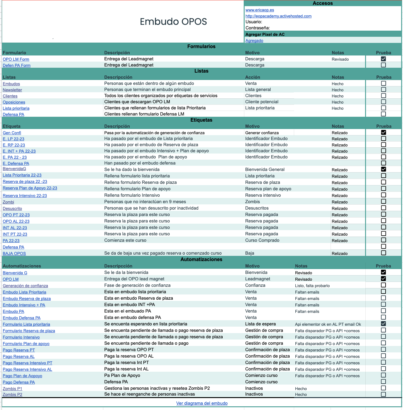 embudo de ventas automatizado